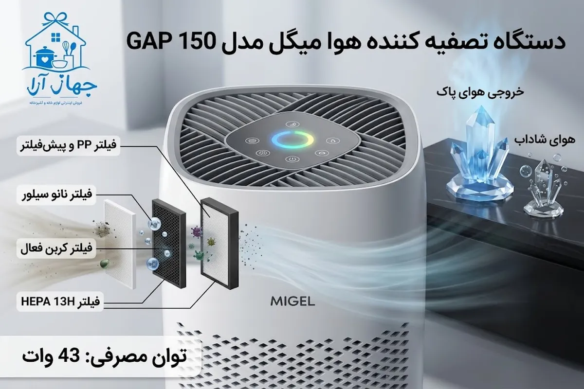 خرید بهترین تصفیه هوای خانگی برند میگل با بهترین قیمت بازار در جهازآرا