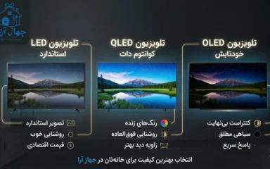 بهترین کیفیت تصویری با تلویزیون‌های هوشمند مدرن