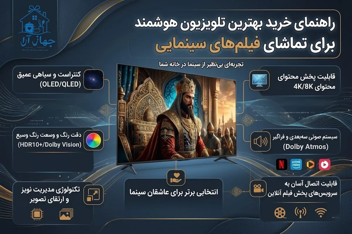 تماشای فیلم و سریال با خرید جدیدترین مدل هوشمند تلویزیون‌های نسل جدید