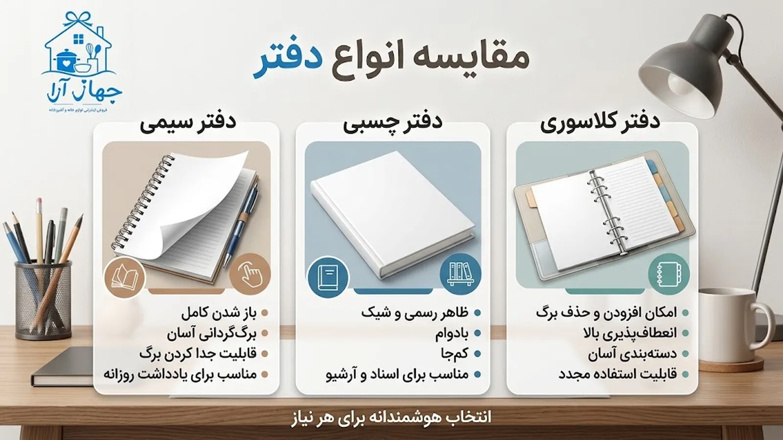 خرید انواع دفتر سیمی- کلاسوری و چسبی با بهترین قیمت در جهاز آرا